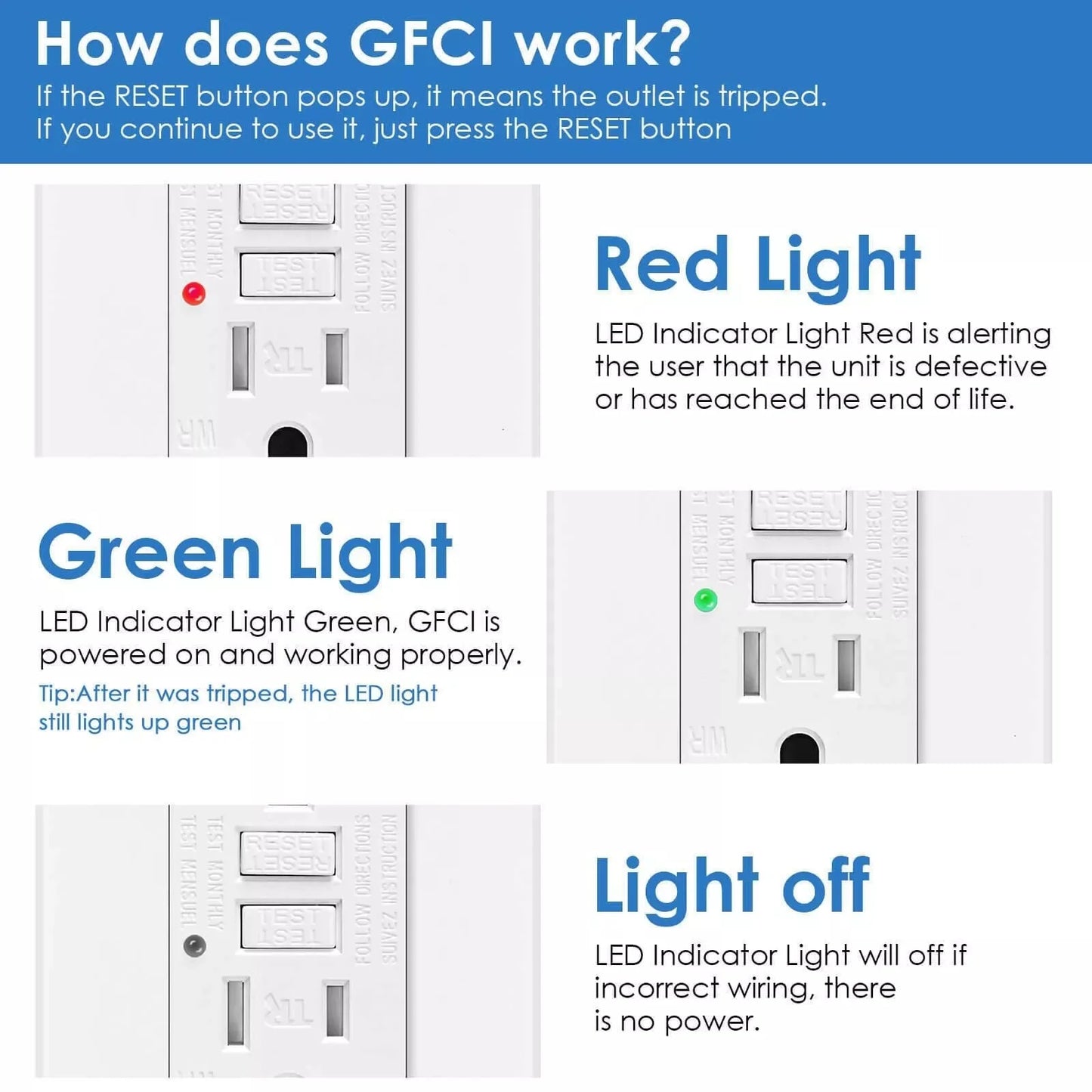 GFCI Outlet 15Amp Weather-Resistant White Wall Socket